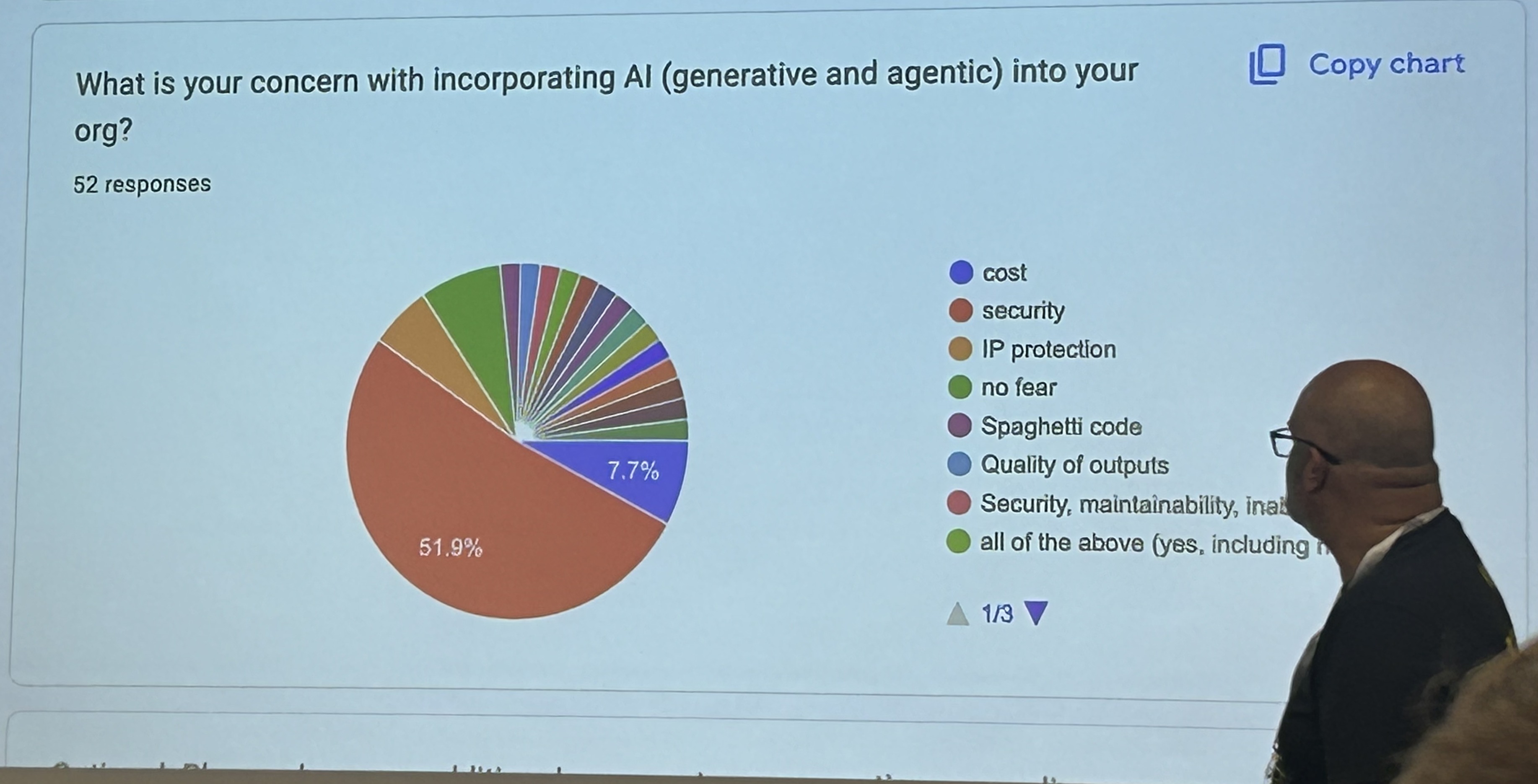 Live audience poll results
